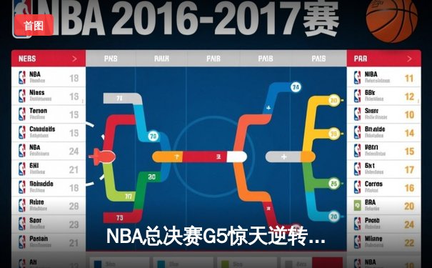 NBA总决赛G5惊天逆转，掘金险胜热火夺赛点